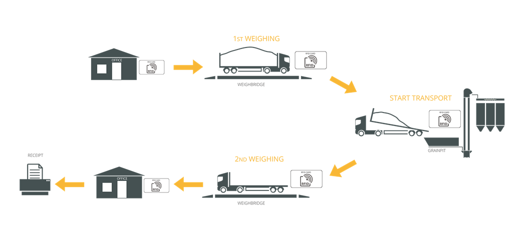 SKIOLD Stock Management System